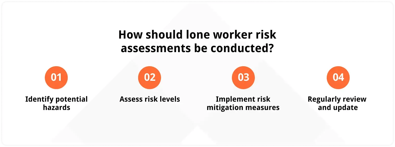 How should lone worker risk assessments be conducted_