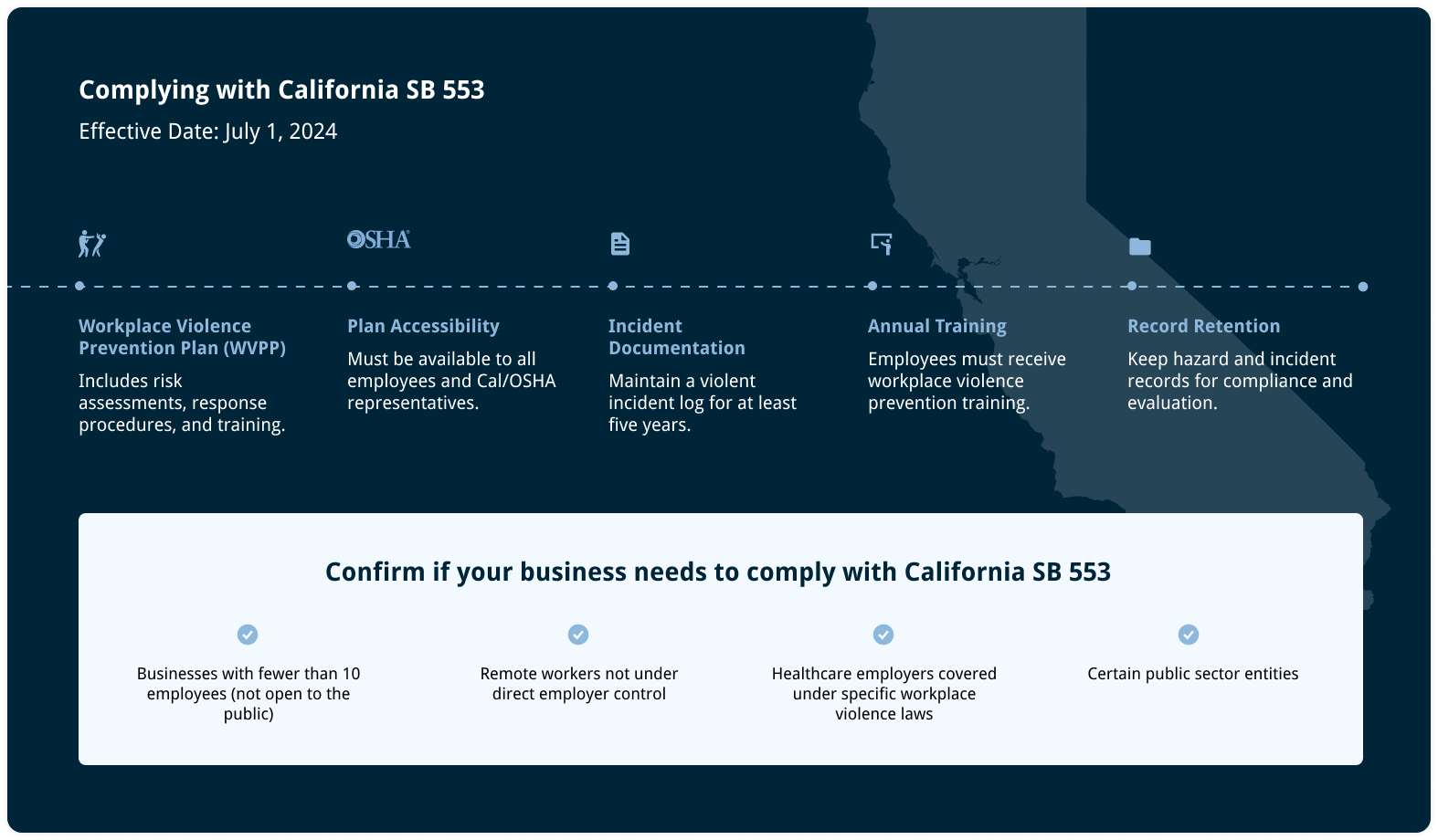 Complying with California SB-554 Infographic