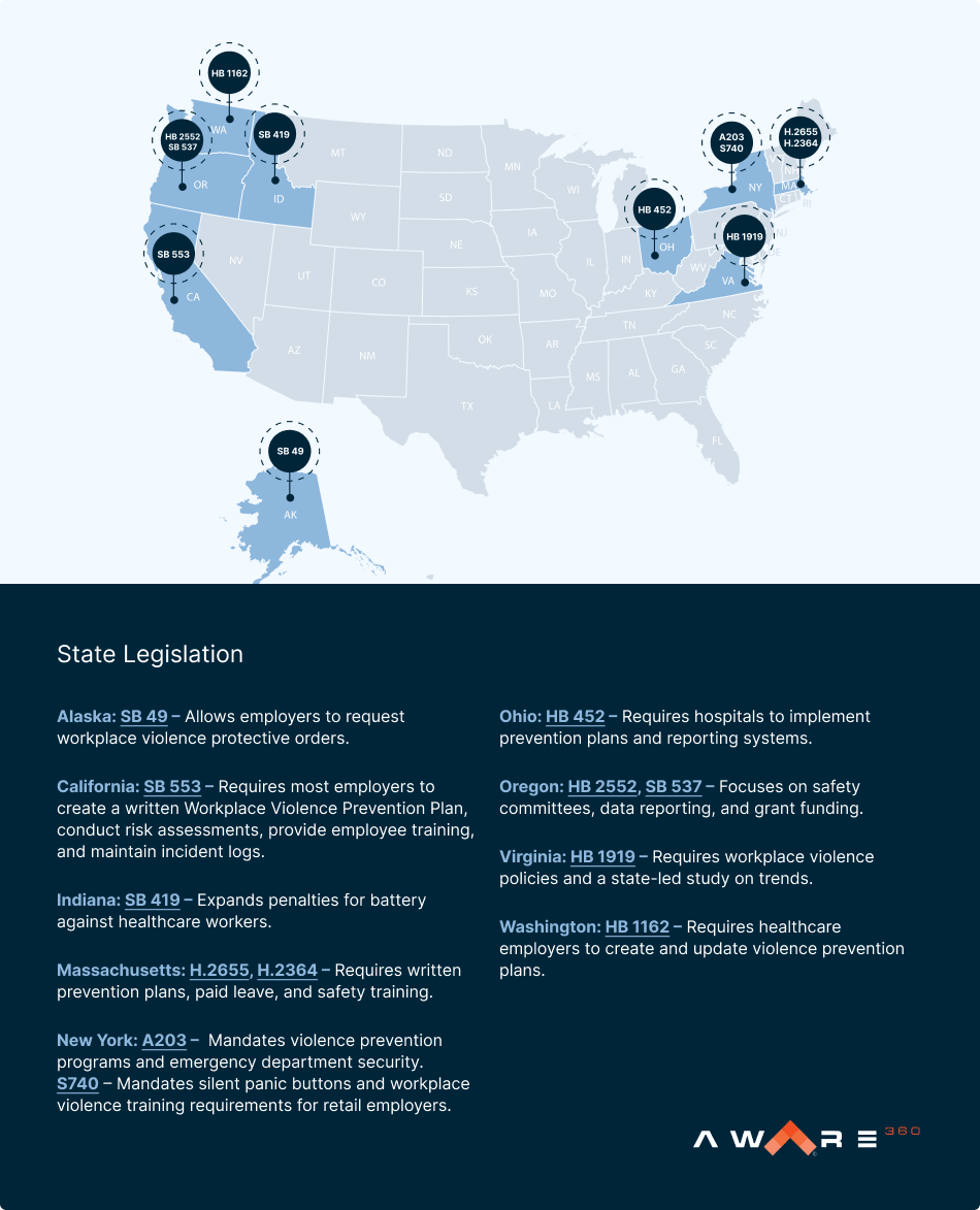 State-level legislation US infographic