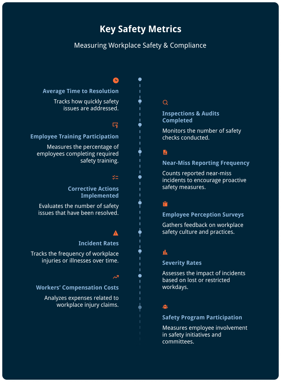 10 Key Safety Metrics Infographic