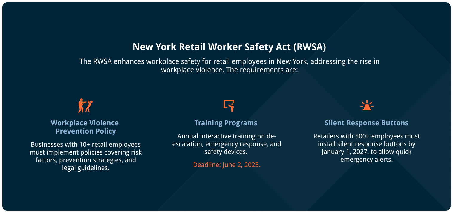 New York Retail Worker Safety Act RWSA Infographic
