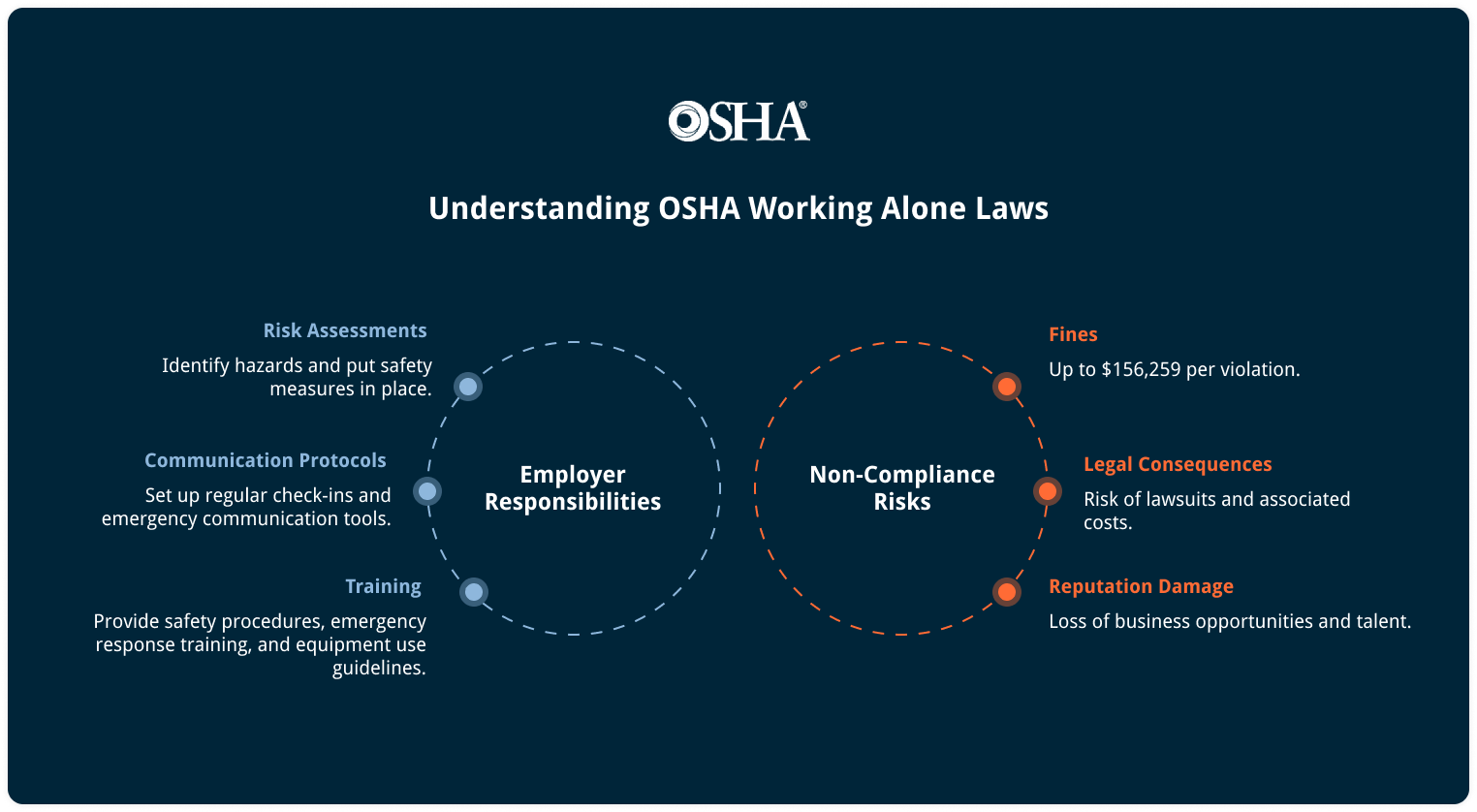 OSHA working laws infographics